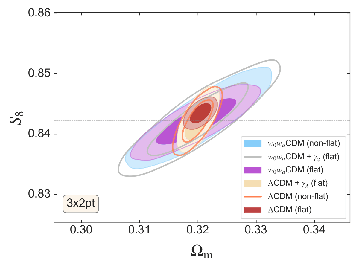 Source: Cañas-Herrera, LWKG et al. 2025